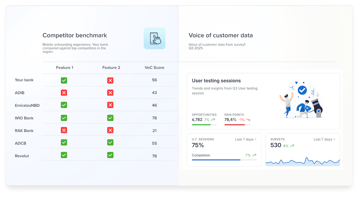 Spread from a Ruyent competitive benchmarking report